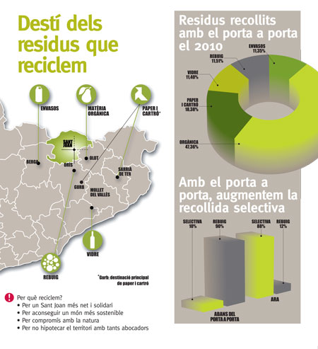 gestio-de-residus-st-joan-recicla2-contaminacio-acustica-baner-sant-joan-de-les-abadesses